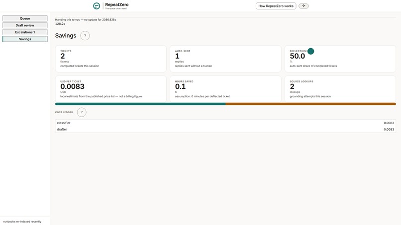 RepeatZero — clearing the repeating bulk from queue – screenshot 6