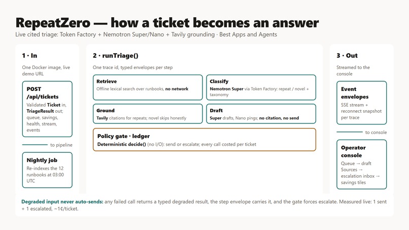 RepeatZero — clearing the repeating bulk from queue – screenshot 7
