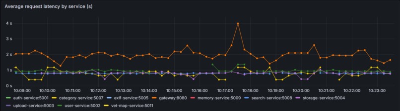 PetCMS – screenshot 5