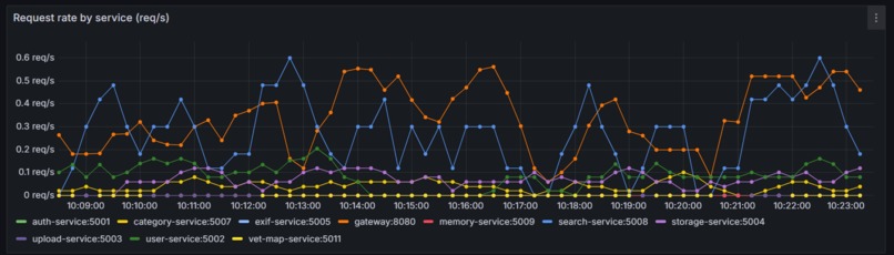 PetCMS – screenshot 4