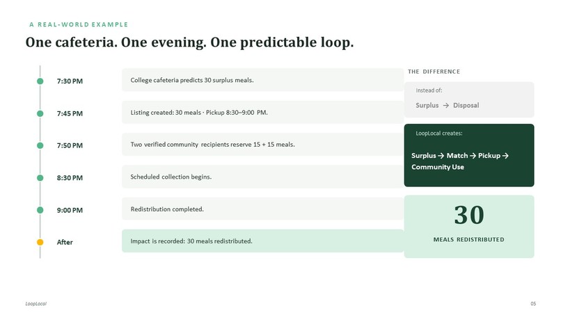 LoopLocal – screenshot 2