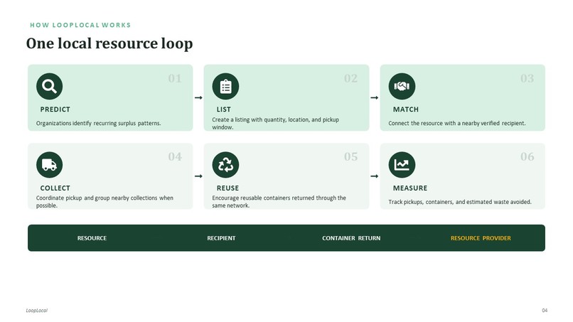 LoopLocal – screenshot 3
