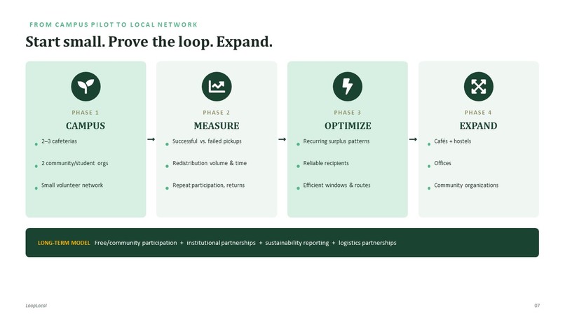 LoopLocal – screenshot 5