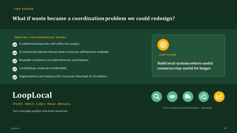 LoopLocal – screenshot 7