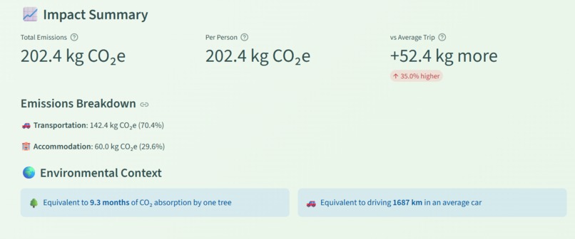 EcoTrip Planner – screenshot 4