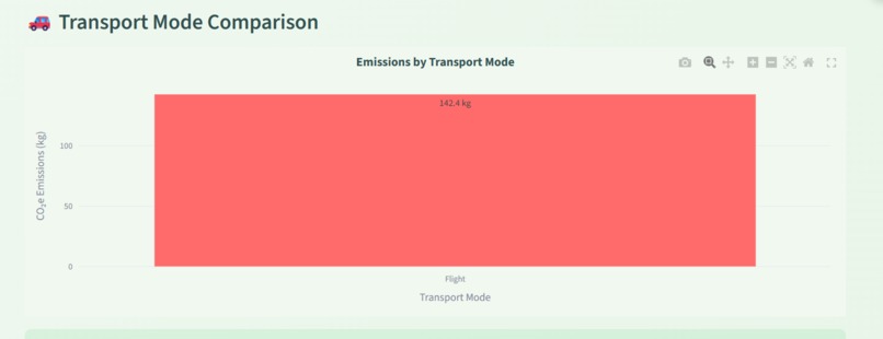 EcoTrip Planner – screenshot 5