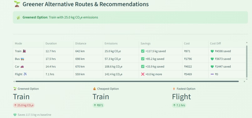 EcoTrip Planner – screenshot 6
