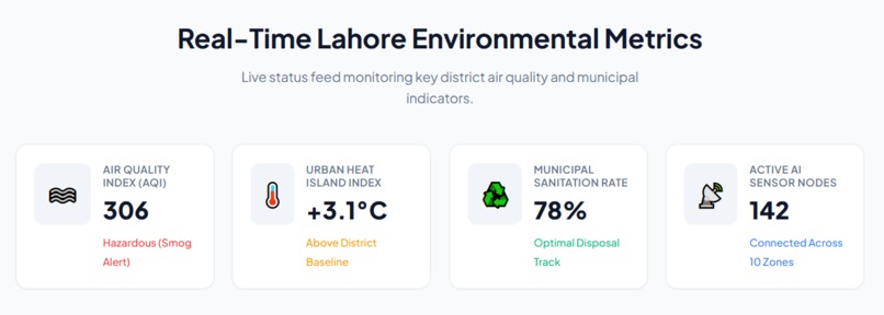 Eco-pulse-clean-city – screenshot 1