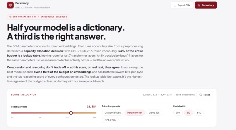 Parsimony: A 50M-Parameter Budget Allocation Study – screenshot 1
