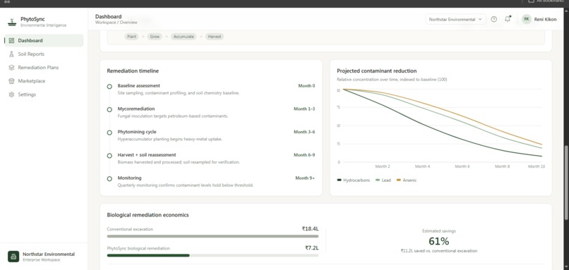 PhytoSync – screenshot 3