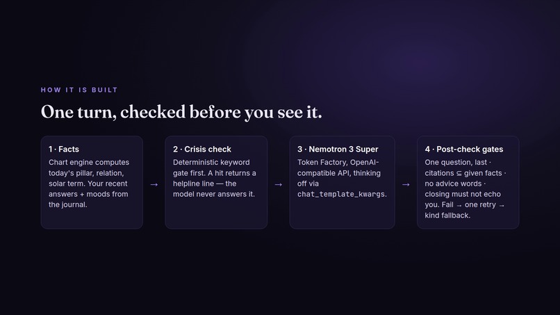 Saju Today — Today's Reflection – screenshot 6