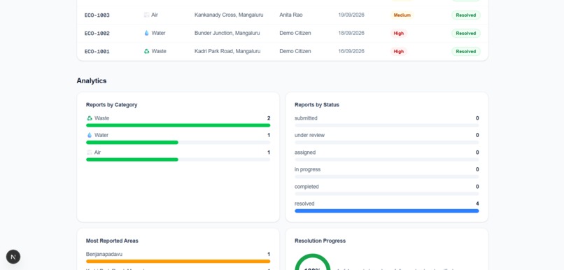 Eco alert – screenshot 10