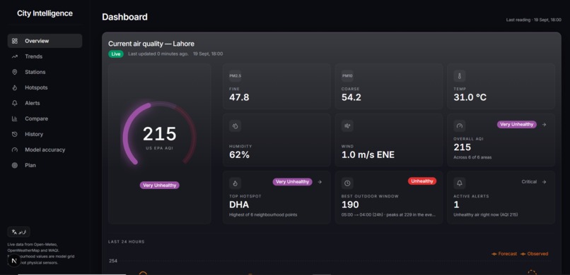 City Intelligence – screenshot 1