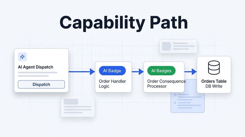 AI Capability Path Trace - NOT AI testing AI – screenshot 1