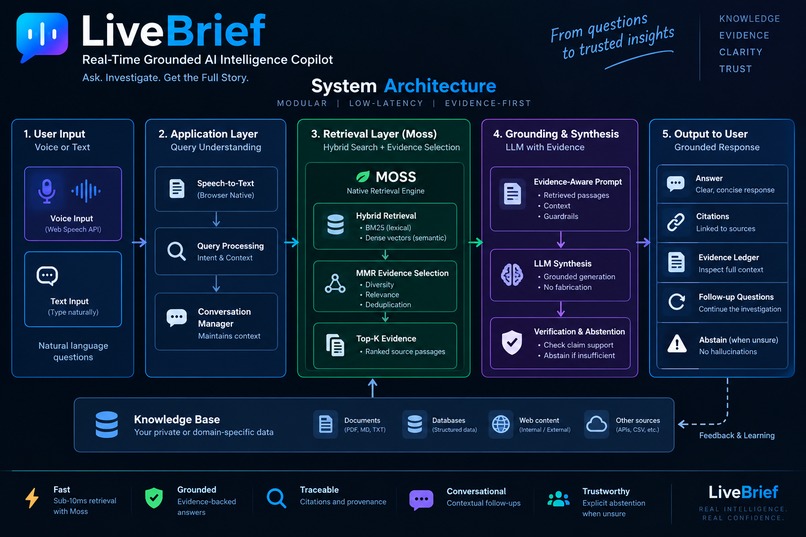 LiveBrief – screenshot 1