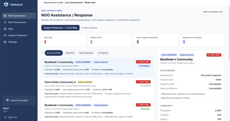 DeFlood.AI – screenshot 6