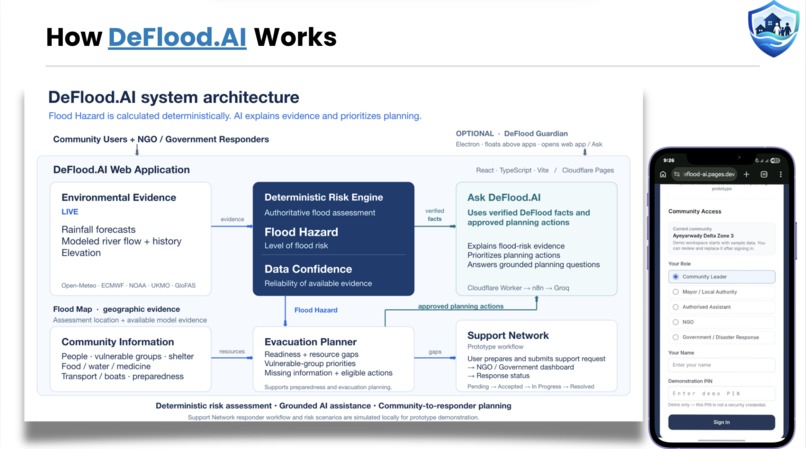 DeFlood.AI – screenshot 10