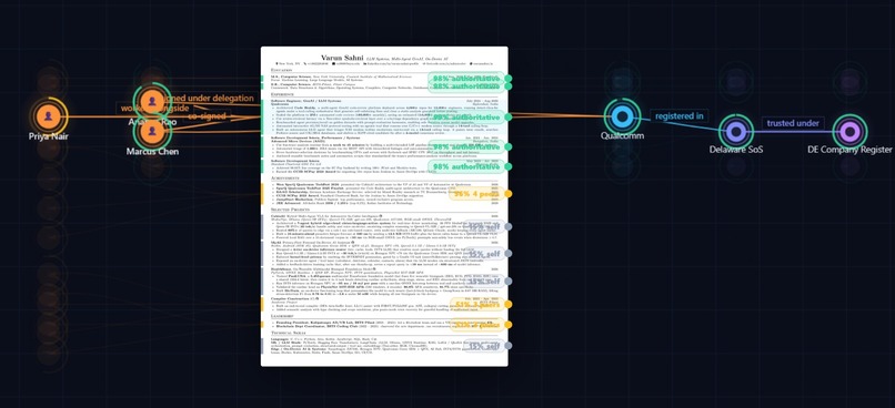 Sweesh: Stop Guessing, Start Verifying – screenshot 1