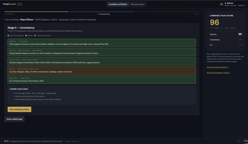 Trust Funnel – screenshot 1