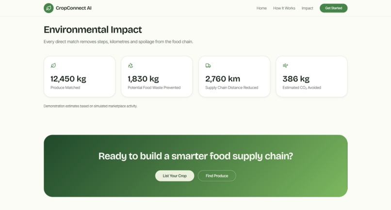 CropConnect AI – screenshot 4
