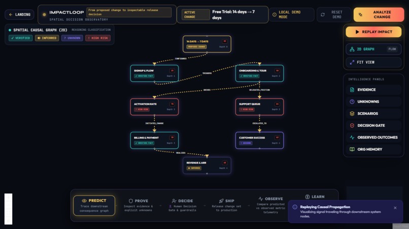 ImpactLoop – screenshot 3