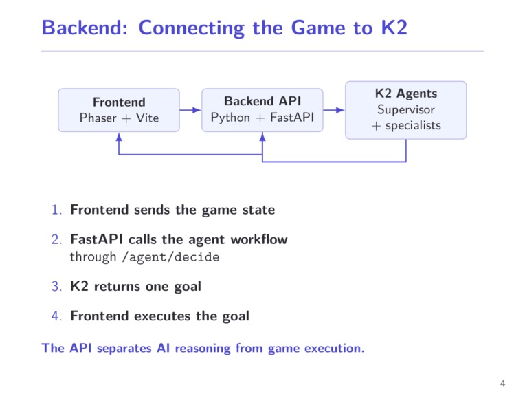 K2 Escape — A Multi-Agent Survival Challenge – screenshot 4