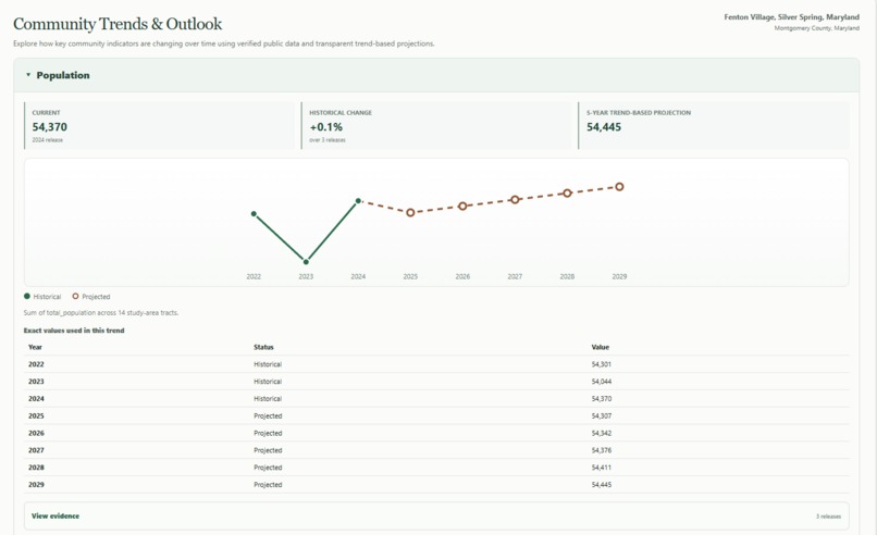 Silver-Spring-Community-Census – screenshot 3