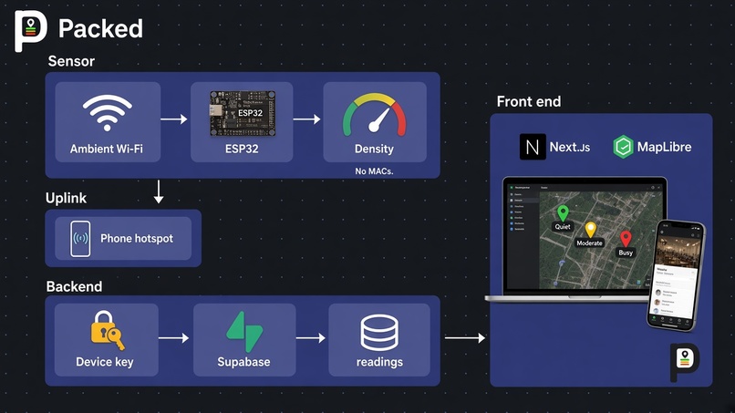 Packed – screenshot 3