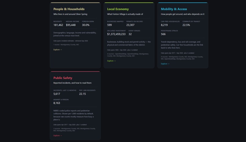 Silver Spring Community Intelligence – screenshot 2