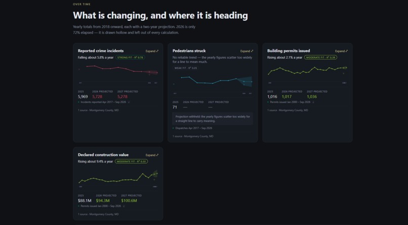 Silver Spring Community Intelligence – screenshot 3