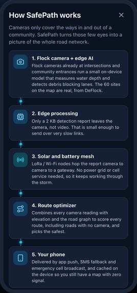 SafePath – screenshot 7