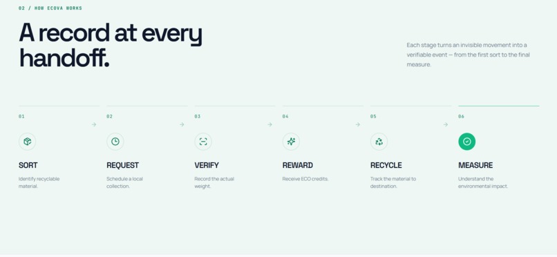 Ecova – screenshot 1