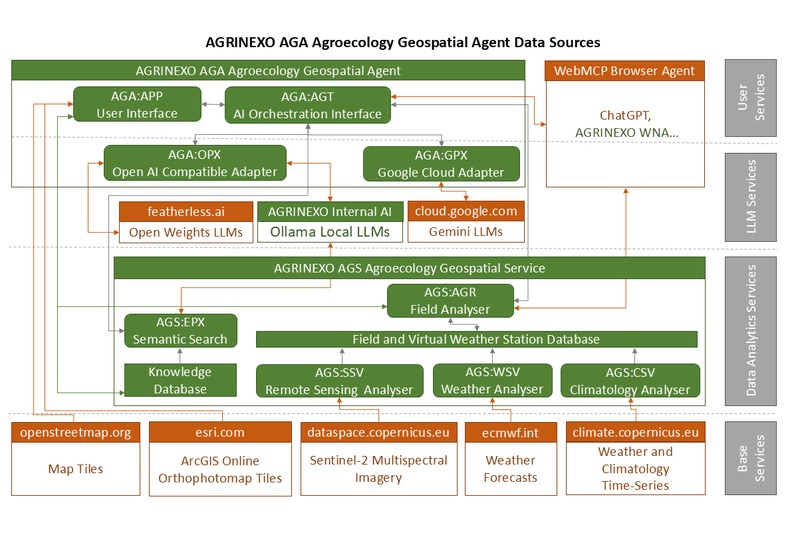 AGRINEXO AGA – screenshot 1