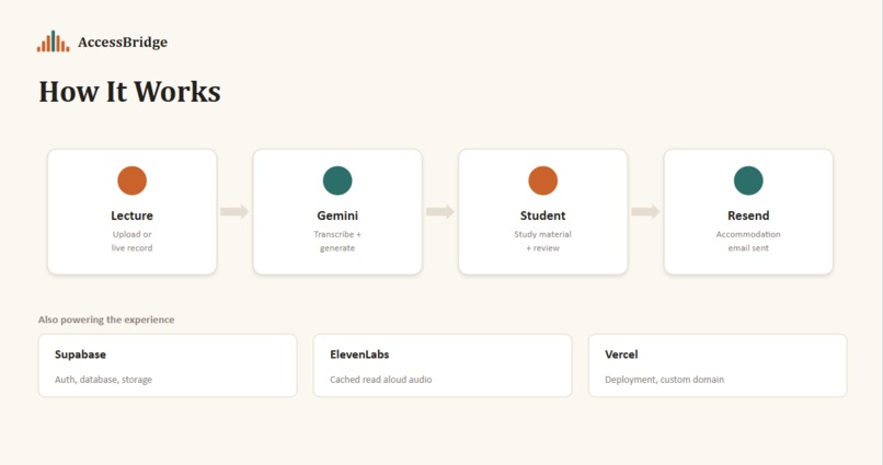 AccessBridge – screenshot 2