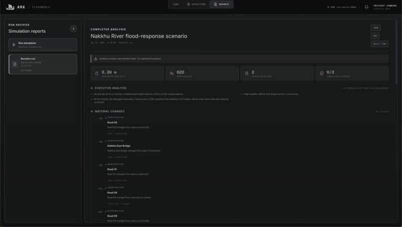 ARK – screenshot 4