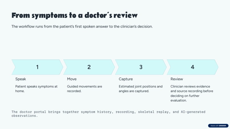 MetaCare – screenshot 2