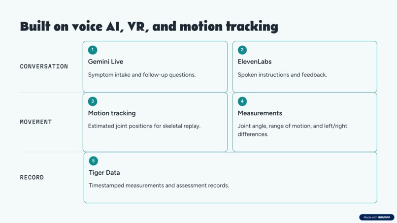 MetaCare – screenshot 4