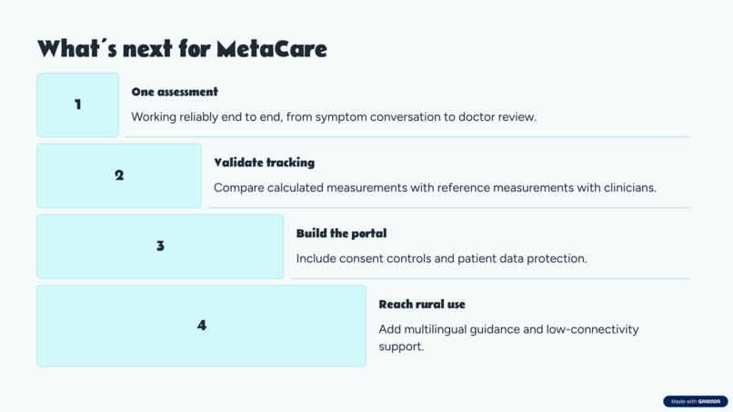 MetaCare – screenshot 7
