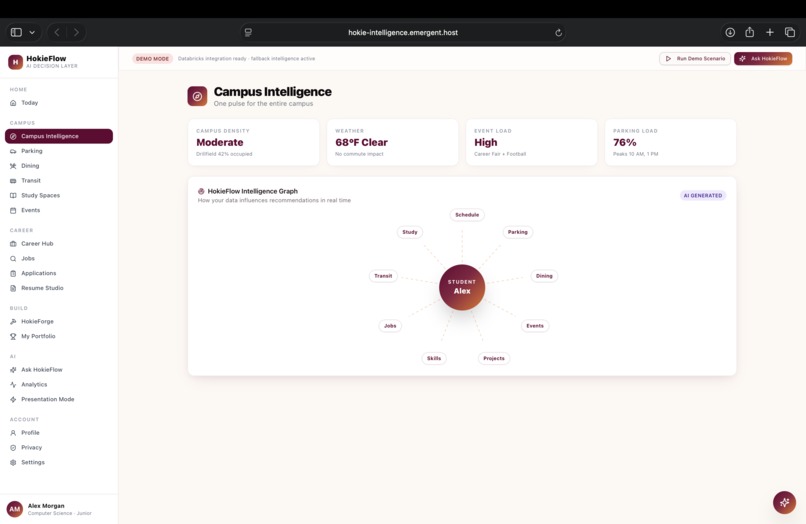 Hokieflow – screenshot 2