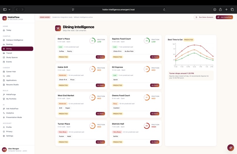 Hokieflow – screenshot 9