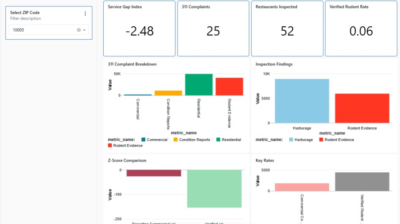 NYC Service Gap — ZIP Code Story – screenshot 2