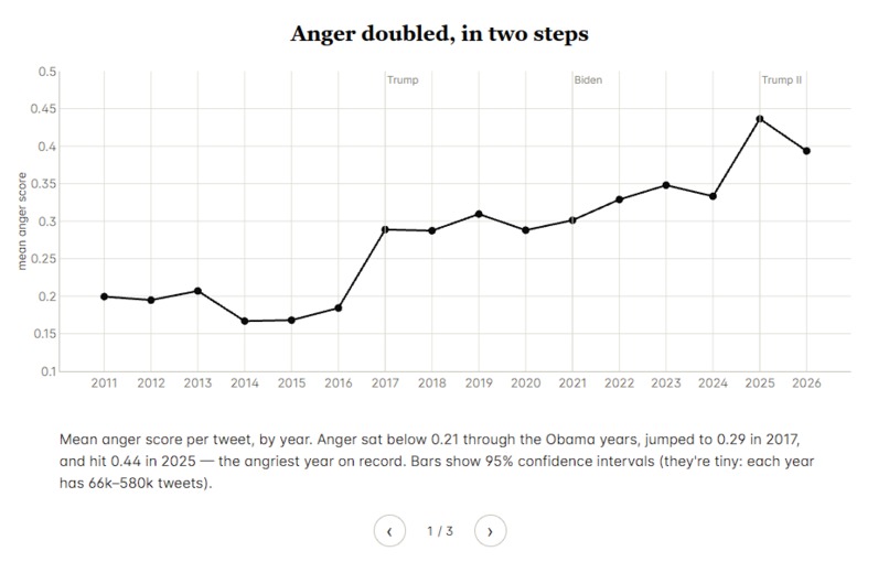 What's making US angry? – screenshot 1