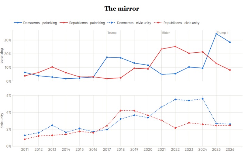 What's making US angry? – screenshot 2