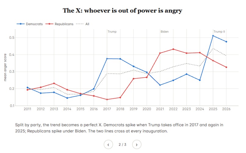 What's making US angry? – screenshot 3