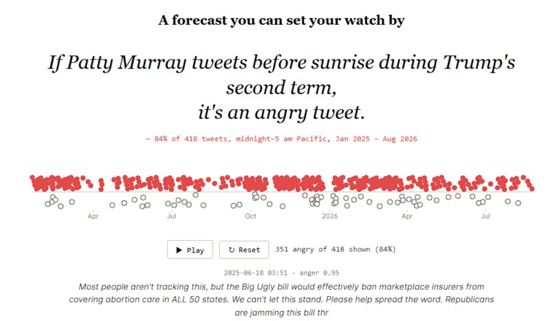 What's making US angry? – screenshot 4