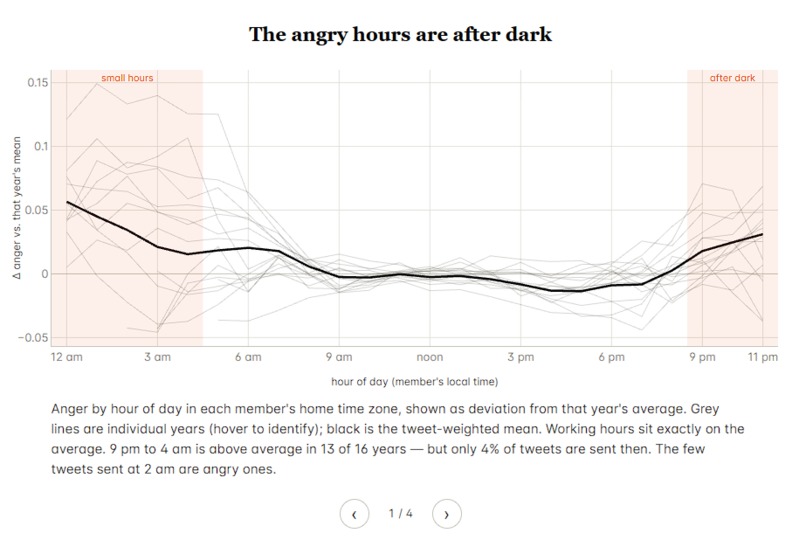 What's making US angry? – screenshot 5