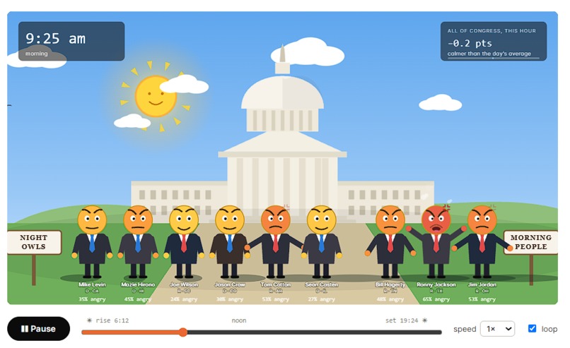 What's making US angry? – screenshot 6