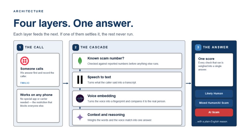 ACSA  – screenshot 8