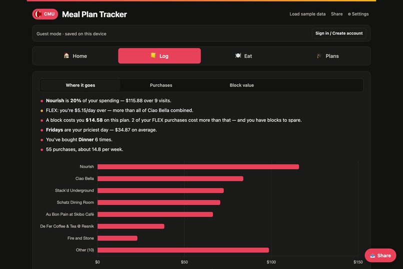 Meal Plan Tracker – screenshot 4