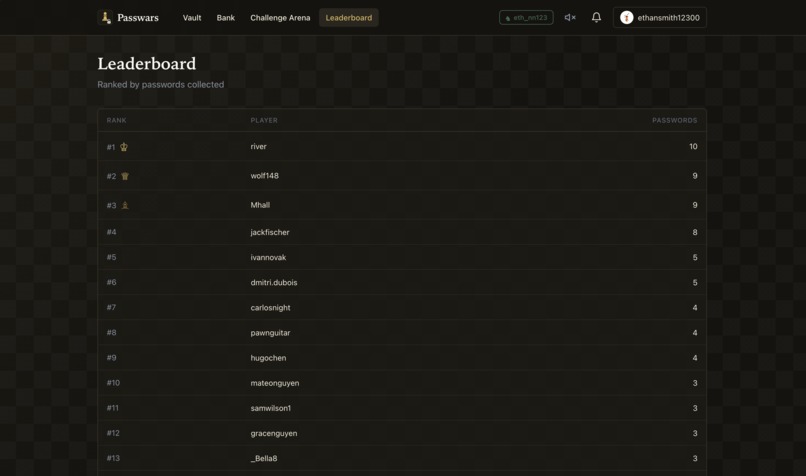 Passwars! – screenshot 6